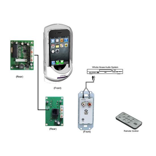 iPod/iPhone In Wall Mounted Audio Docking Center W/Wireless Remote 