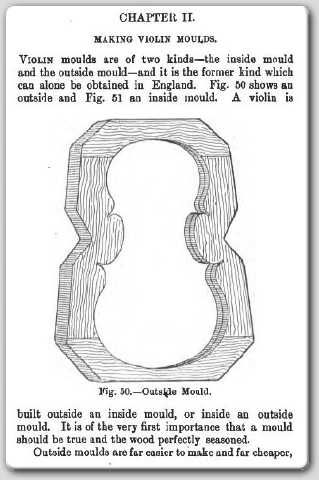 How To Make Stringed Instruments Violin Guitar Plans CD  