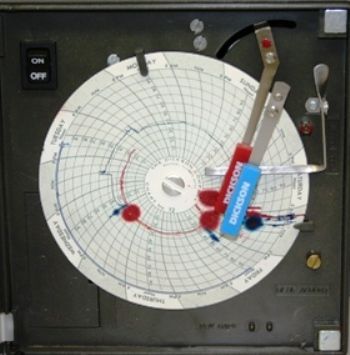 Dickson THTrace THP7F Temp Humidity Chart Recorder  