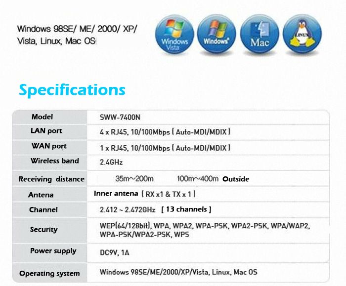 SAMSUNG SWW 7400N 4port Wireless Router Built in Antena  