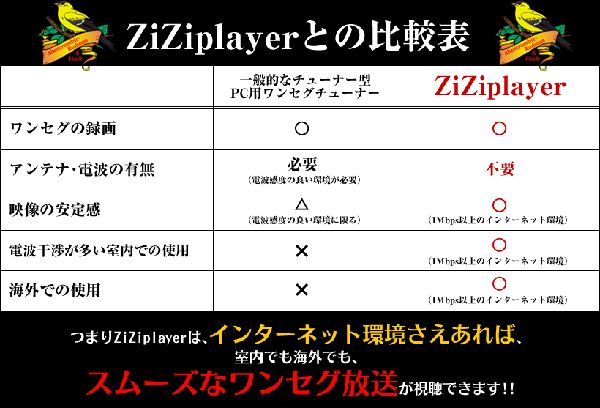 ZiZi Player Japan/Korea FREE TV/World Cup ZiZiPlayer  