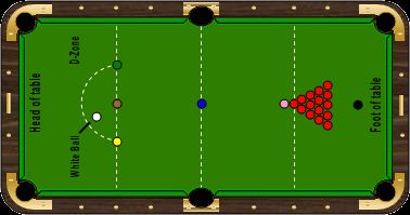 ARAMITH PREMIER 2 1/4 SNOOKER BALLS SET  